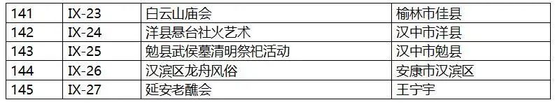 陕西省第一批非物质文化遗产名录列表5