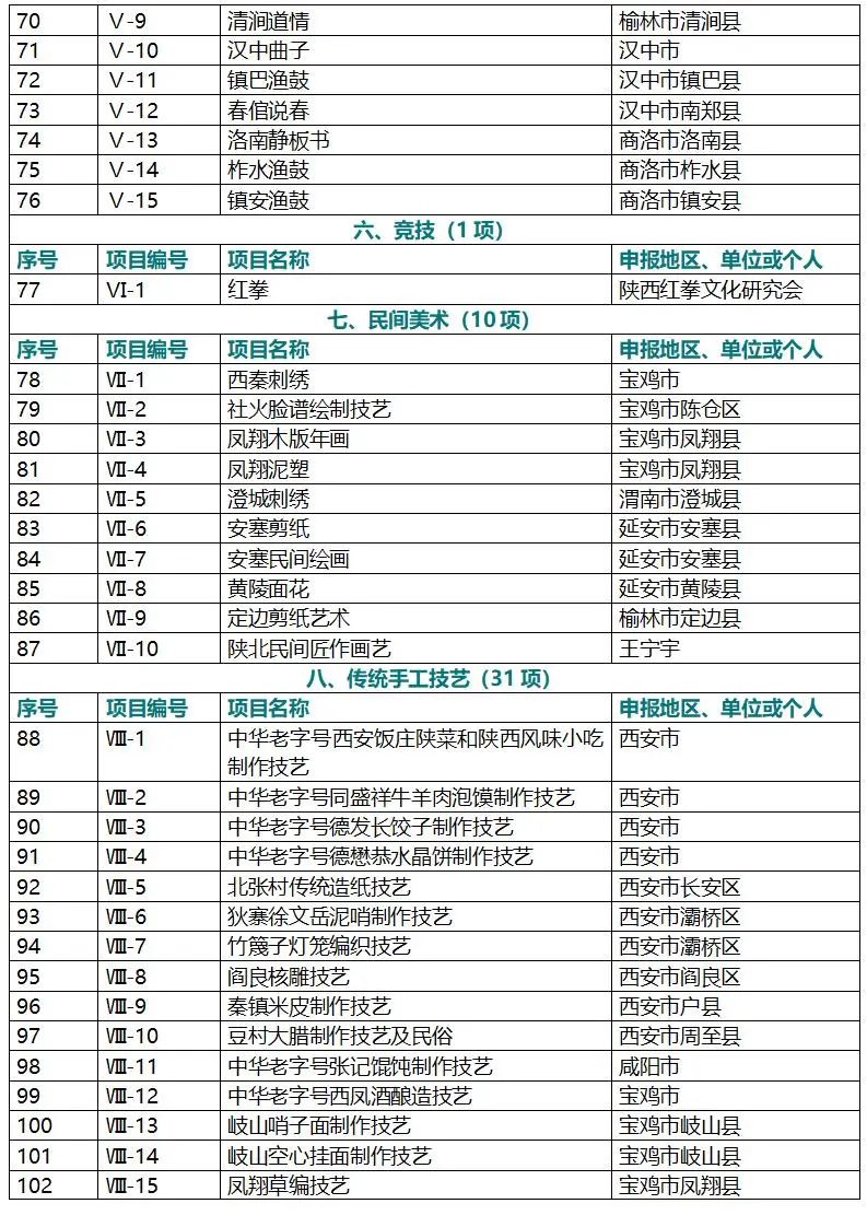 陕西省第一批非物质文化遗产名录列表3