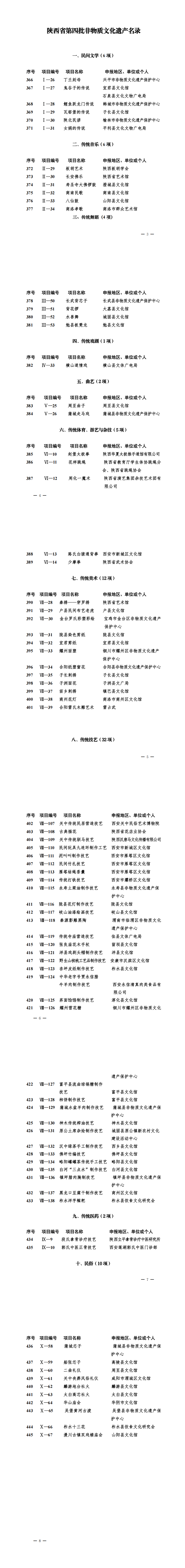 陕西省第四批非物质文化遗产名录_00(1)