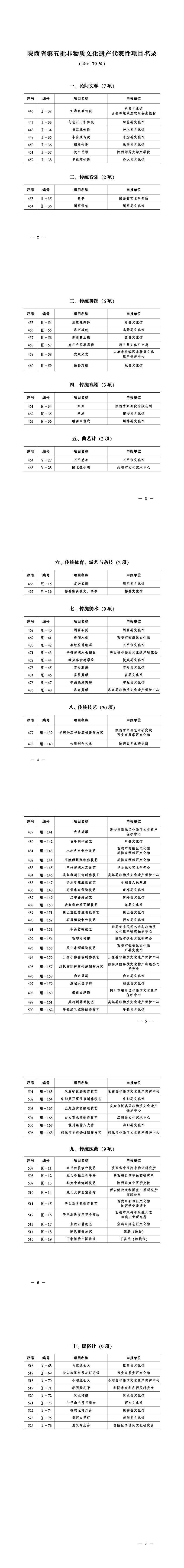 陕西省第五批非物质文化遗产名录_00(1)