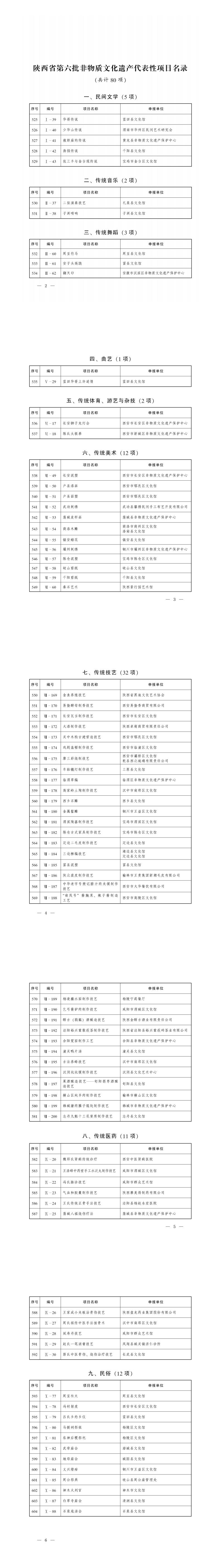 第六批
